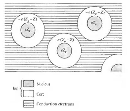 Free electron