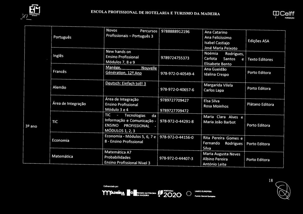 3 Margarida Vi lela Alemão 978-972-0-40657-6 Carlos Lapa Po rto Editora 3º ano Área de Integração 9789727709427 Elsa Silva Área de Integração Ensino Profissional Rosa Moinhos Módulo 3 e 4