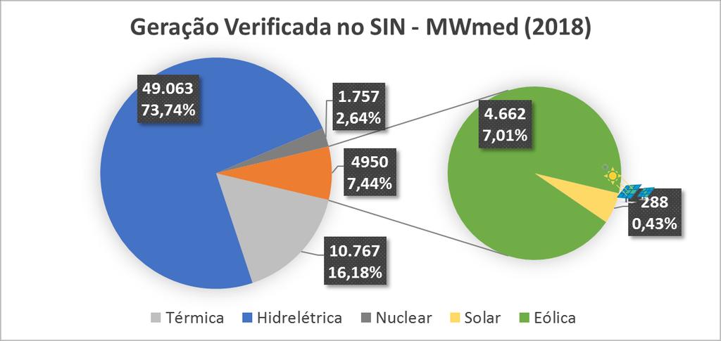 GERAÇÃO