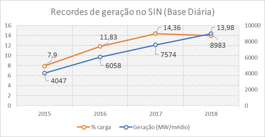 EVOLUÇÃO DOS