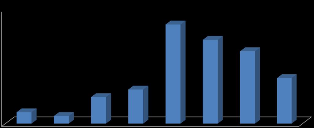Frequênci (%) Frequênci (%) Frequênci (%) Figur 3: Distribuição ds frequêncis reltivs dos ddos biométricos de comprimento (A), lrgur (B) e espessur (C)