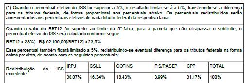 Anexo V da Resolução CGSN nº 94, de 2011- (art.