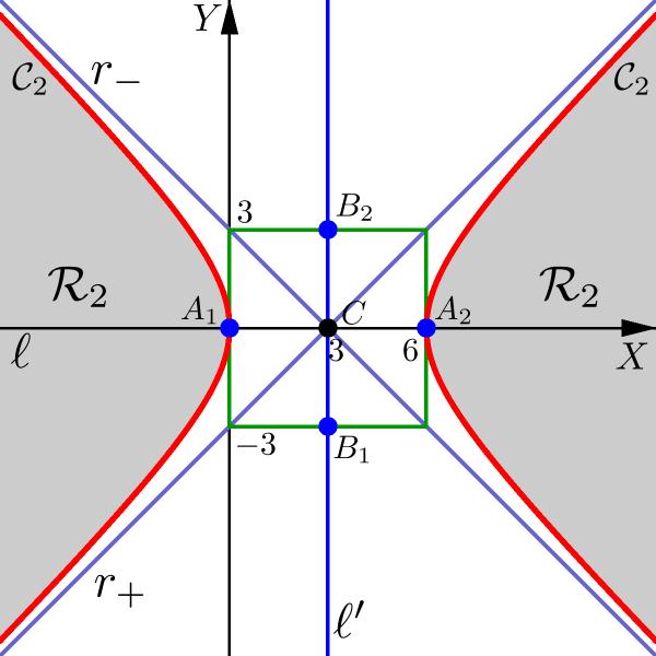 Geometria Analítica - Aula 3 306 Fig. 16: Região R. Região R 3 : x + 16y 6x 7 0.