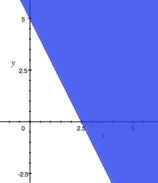 Usando a linearidade do integral e a Regra de Barrow vem = π 4 sen ( sen + sen 6)( sen ) cos d t d t [ = [log t ] t ( = (log log ) (t ) d t t + d t ] [log t + ] ) (log + log + ) ( = (log log ) ) (log