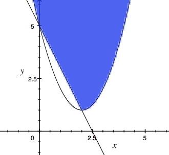 Como a terceira condição (a linha correspondente é uma hipérbole equilátera) é um pouco mais complicada que a última começa-se por determinar a intersecção desta com as restantes equações.