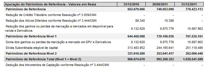 O Banco Rabobank International Brasil S.A.