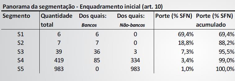 Nova Segmentação Base: Resolução