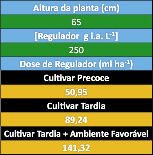 Echer e Rosolem (2015) MANEJO DE