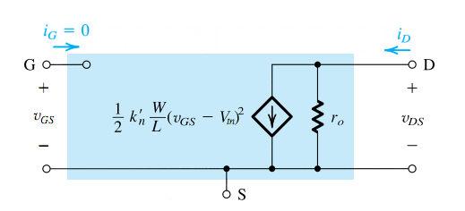 MOSFET modelo de circuito equivalente Na região ativa, podemos modelar o MOSFET como uma fonte de