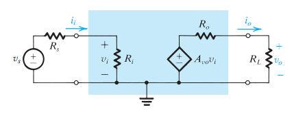Modelo de circuito Independente da complexidade do amplificador, podemos modelar o