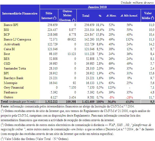 TABELA 13 VALOR DAS ORDENS RECEBIDAS ONLINE POR