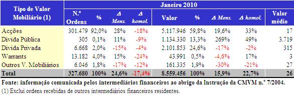 TABELA 2 - ORDENS RECEBIDAS POR