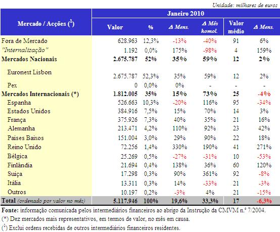 TABELA 6 ORDENS RECEBIDAS SOBRE