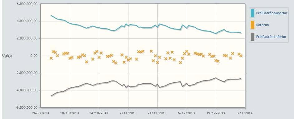 Gráfico do Back Testing Período