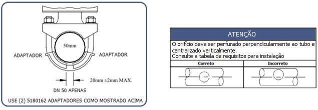 Instalação: Estes dispositivos podem ser montados em tubos horizontais ou verticais.