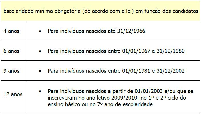 O pagamento da taxa de inscrição será efetuado da seguinte forma: Pagamento da taxa administrativa: 25,00, nos cinco dias úteis, após notificação de seleção da candidatura; Pagamento da taxa de