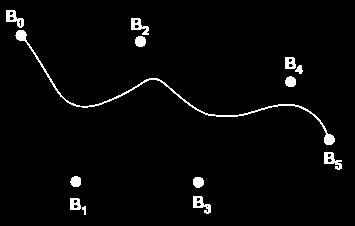Representação de Curvas Curvas de Bézier Desenvolvidas por Pierre Bézier na década de 1960.