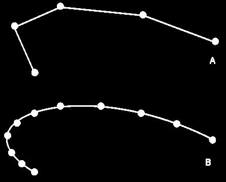 Representação de Curvas Conjunto de Pontos Nessa representação, a curva pode ser gerada pelo uso de uma grande quantidade de pontos ou pela conexão deles por