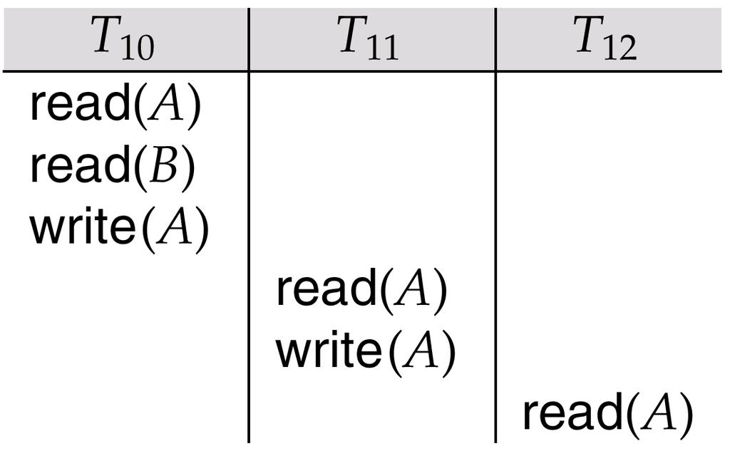 executadas simultaneamente. Plano de execução recuperável Se uma T j lê um item de dados anteriormente escrito por uma T i, então a operação commit de T i aparece antes da operação commit de T j.