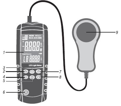 A distância de ajuste, para medição de intensidade luminosa esta entre 0.01~30.47m ou 0.01~99.99ft. 8. Descrição do Instrumento 1. Display 2. Botão LUX/FC/CD (seleção de unidade de medida) 3.