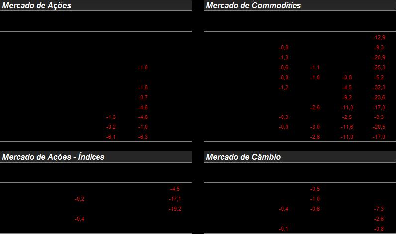 Cotações