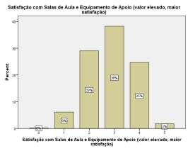 Quanto a não ser, ou ser, trabalhador estudante: o Alunos que não são trabalhadores estudantes 57% referem mais de 90% de assiduidade e 34% referem entre os 70% e 90% de assiduidade.