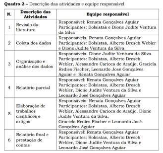 Especificação de objetivos Especificação de objetivos Para saber o que se vai procurar E o que se pretende alcançar 7 Fonte: Aguiar (2016). Projeto aprovado na chamada FAPERO 008/2016.