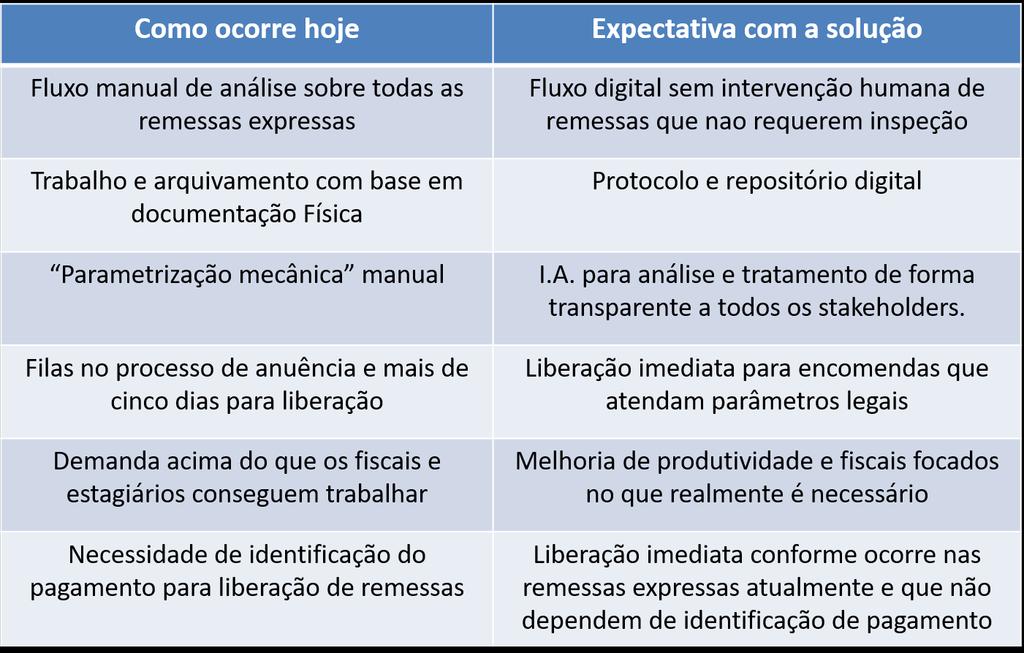 Fiscalização de Produtos Processos de Fiscalização e