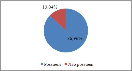 cional, identificadas por expressões-chave, como Fale Conosco, Ouvidoria, Contatos, Contato, além de nomenclaturas equivalentes.