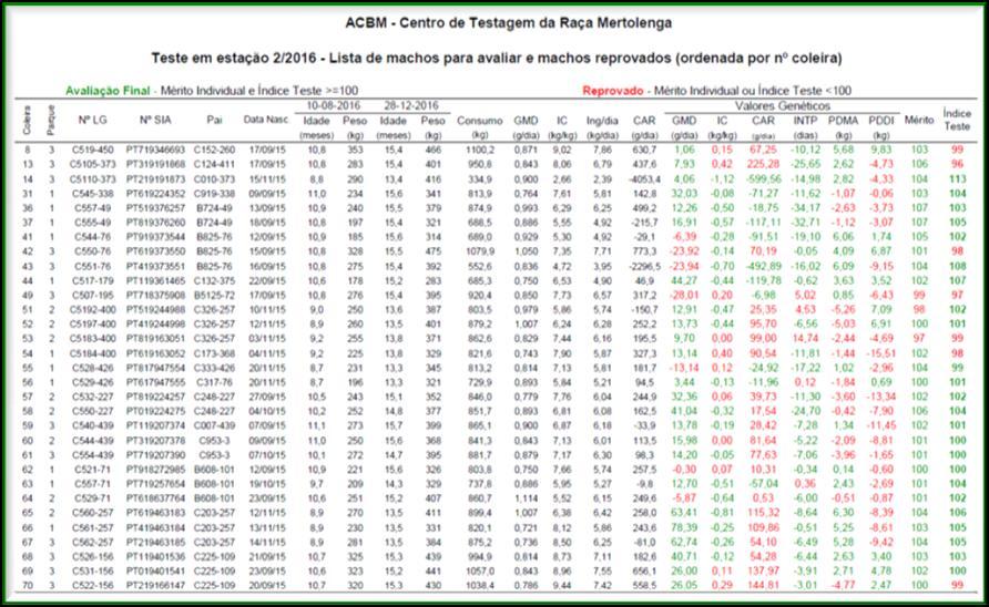 Objetivo/Ação D Pesos Económicos / Índices Seleção Valor Genético Agregado ou Mérito Global Valor Genético Agregado ou Mérito Global Peso Economico Características X Capacidade maternal até ao