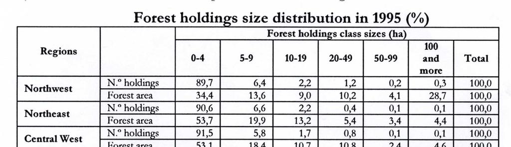 2.1 Proprietários florestais privados