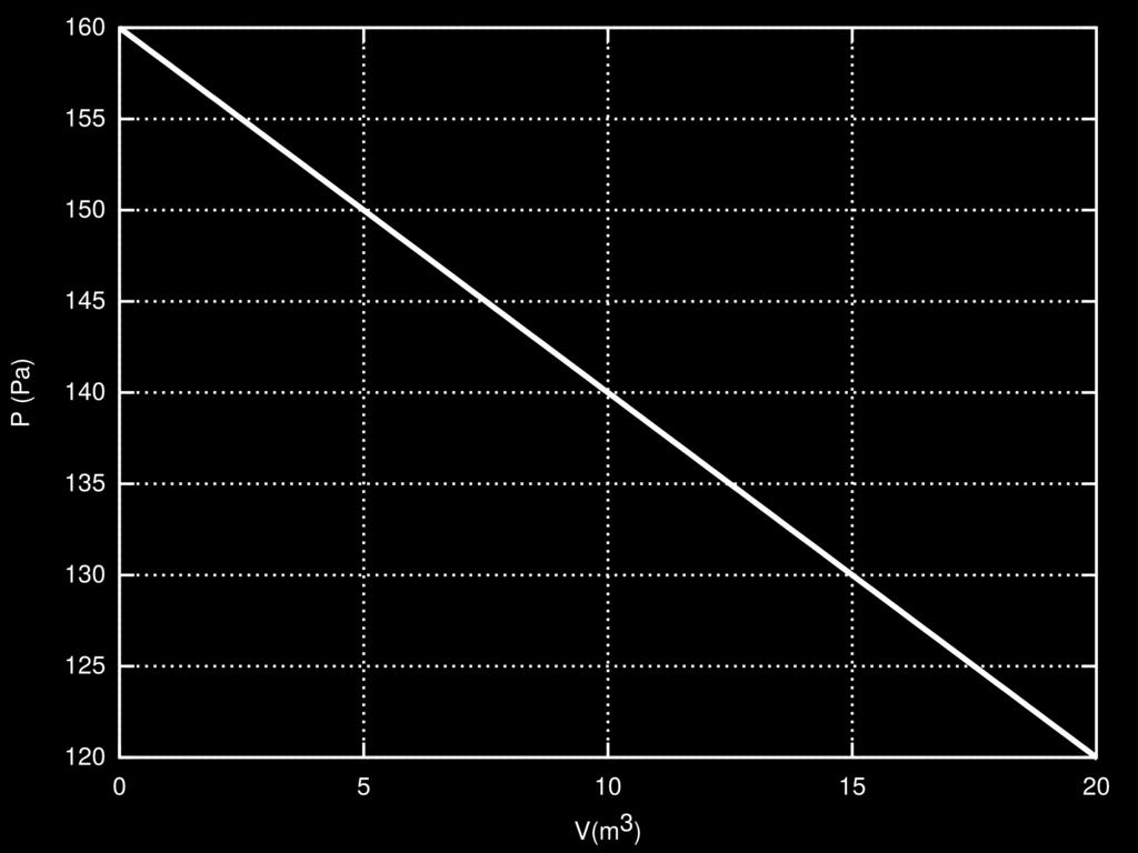 Questão 7 Em um deserto usa-se uma trena metálica de coeficiente de dilatação linear (em 1/ C), calibrada com a temperatura de 25 C e que possui N divisões e um comprimento l 0.