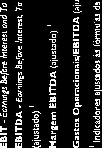 Custo das vendas/variação inventários -1 067-4 294-7 940 - -7 940-7 835-3 921 V Margem Bruta 16263 27 162 40075-40075 50214 48069 V Fornecimencoseserviços externos -6291-12 154-18599 - -19582-18459 V