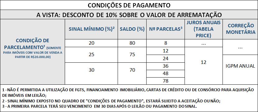 EDITAL DE LEILÃO CONGLOMERADO ITAÚ UNIBANCO 1.