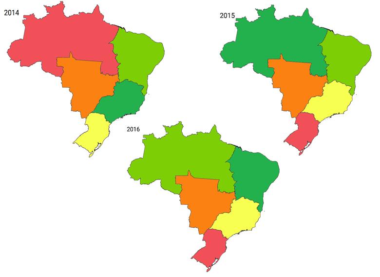 Para os três anos analisados, constatou-se que as regiões Sul e Centro-Oeste não ultrapassaram 46% de eficiência, sendo as regiões menos