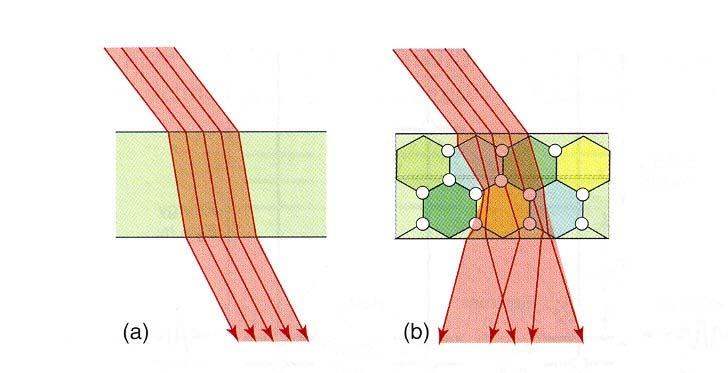 Efeito das imperfeições nem todos os dieléctricos de hiato elevado são transparentes Um vidro puro sem estrutura interna e com hiato óptico elevado é completamente