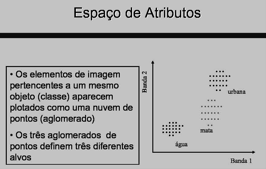 ANÁLISE DIGITAL DE