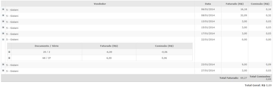 Na listagem do total de venda dos vendedores e auxiliares de venda, se o vendedor tiver atingido a meta e tiver prêmio de meta terá um totalizador de prêmio e total de comissão.