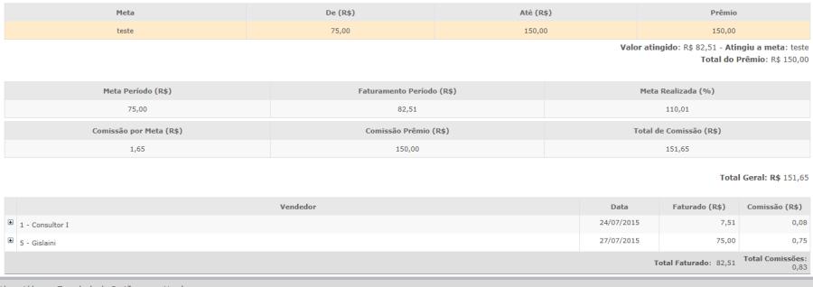 Veja que o sistema traz o prêmio por ter atingido a meta da loja + comissão sobre a loja de acordo com o percentual de meta atingido.