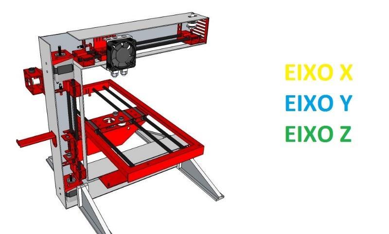 28 Figura 10 Arranjo cartesiano X Fonte: Adaptado de Eventorbot (2015).