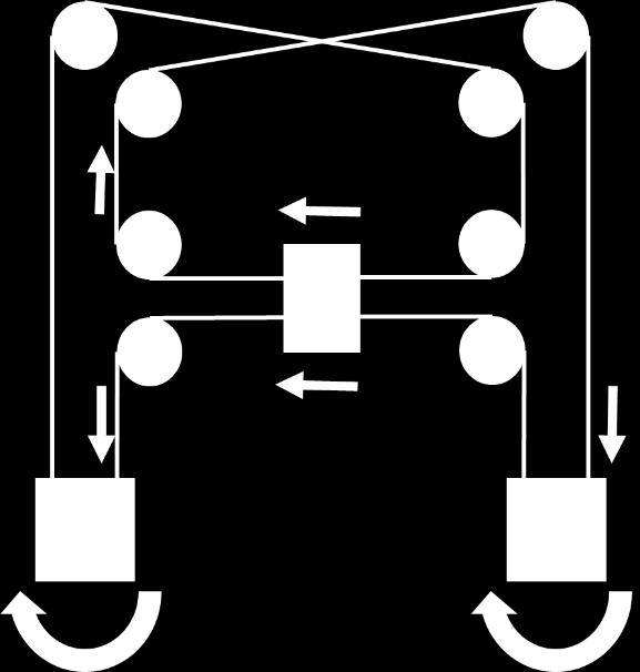 34 III. Um motor é acionado ( A = a) e o segundo motor se mantem imóvel ( B = 0).
