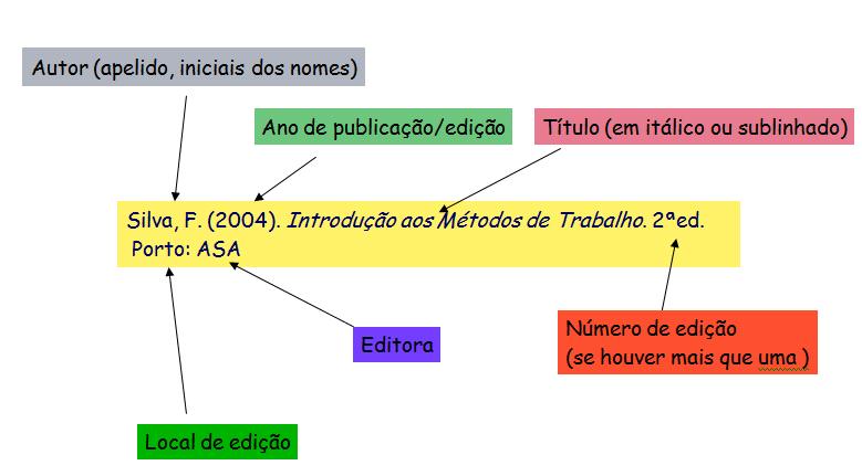 Lista de livros ou outro material consultado para a realização do trabalho. A bibliografia é ordenada por ordem alfabética, pelo sobrenome do primeiro autor.