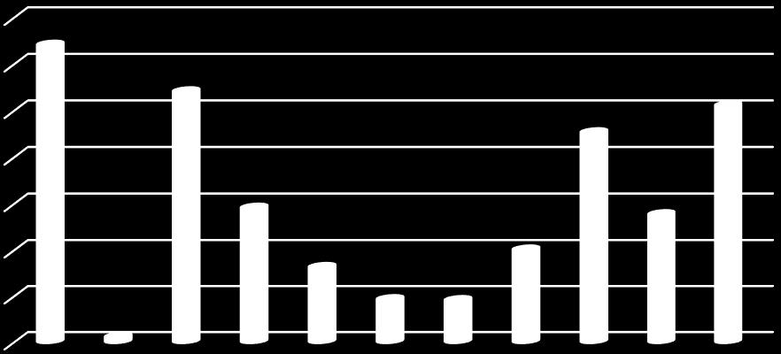 Representação do Número de a Transportar Quadro 12 - Previsão do número de alunos a transportar por Agrupamentos de Escolas/Estabelecimentos de Ensino Agrupamentos de Escolas / Estabelecimentos de