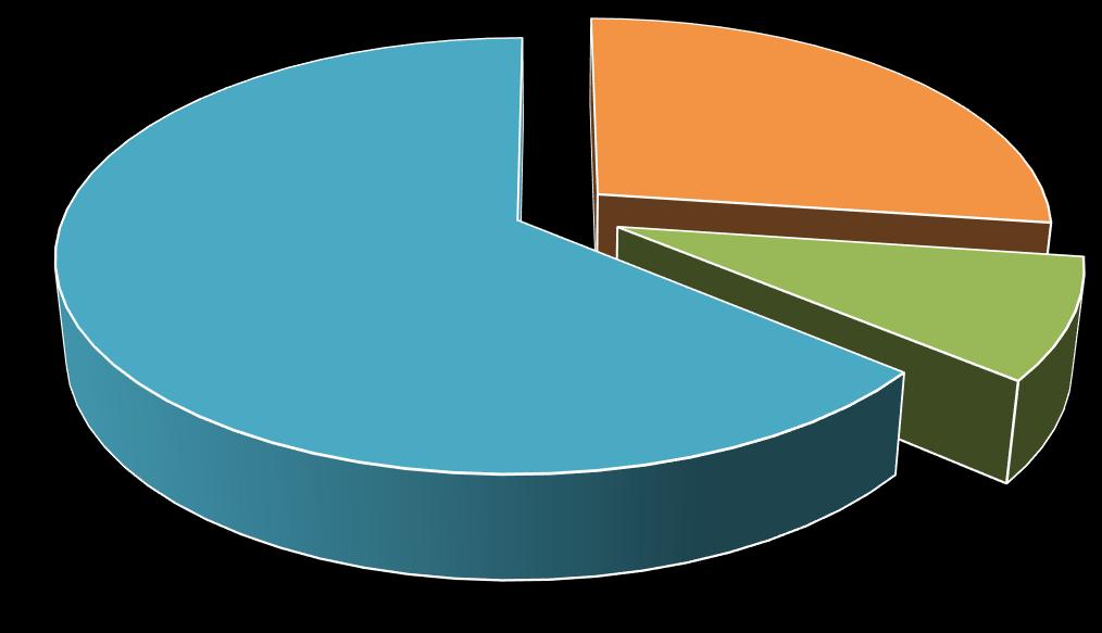 Previsão da Despesa dos Transportes Escolares 1. Agrupamento de Escolas de Azeitão Tarifa Quadro 14 Previsão da Despesa do Agrupamento de Escolas de Azeitão 1.º Ciclo 1.º Ciclo 2.