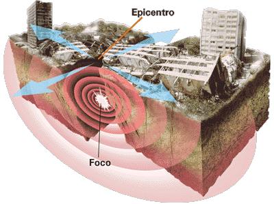 Patologias Adquiridas - Ocorrem durante a vida