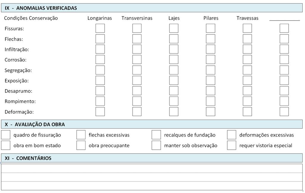 Patologias - Identificação