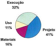 Estruturas Metálicas A falta de um bom detalhamento impede e dificulta a manutenção.