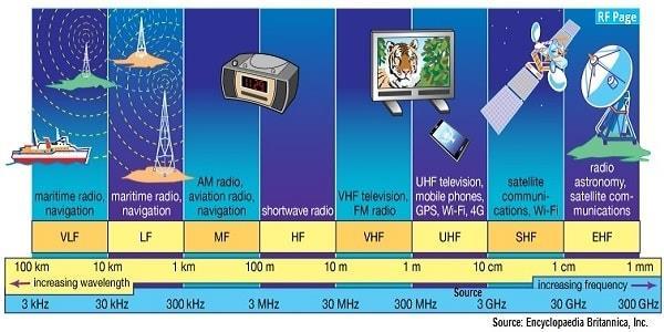 Efeito Dopler de ondas eletromagnéticas O radar da polícia usa ondas eletromagnéticas,