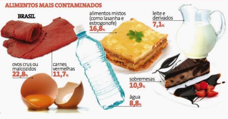 Microrganismo Escherichia coli Espécies de Salmonella Espécies de Shigella Espécies de Campylobacter Espécies de Vibrio Yersinia enterocolitica Listeria monocytogenes Staphylococcus aureus