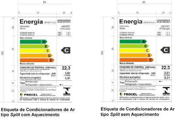 Figura 2 - Formato e dimensões da ENCE 2.